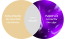 Blanqueador Dental – ¡Dientes más blancos al instante! 2x1