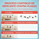 Riddex® Plus - Repelente Eléctrico-Elimina plagas sin veneno ni químicos.